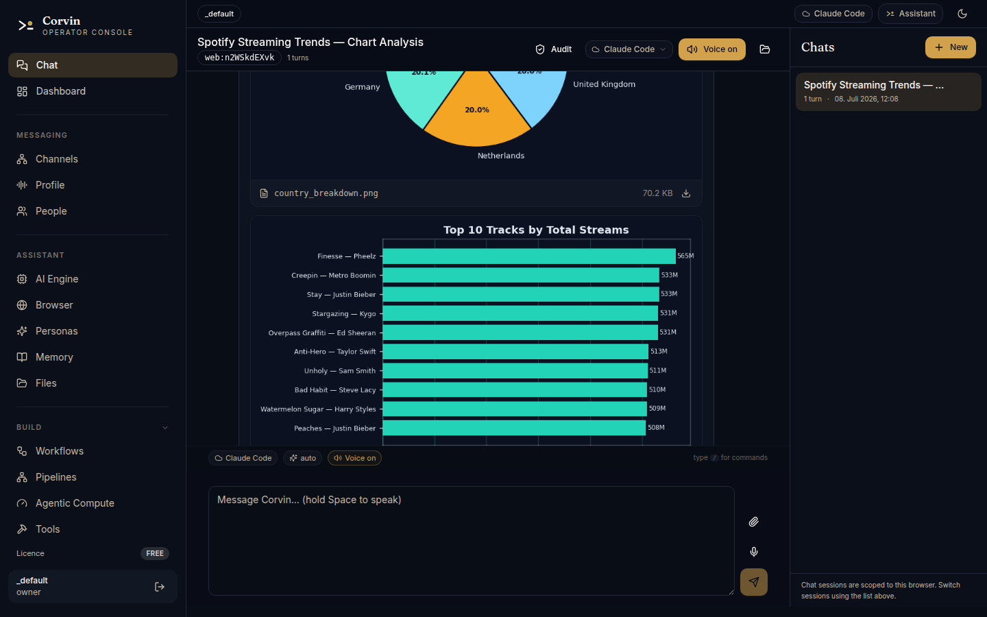 Corvin chat with live chart analysis