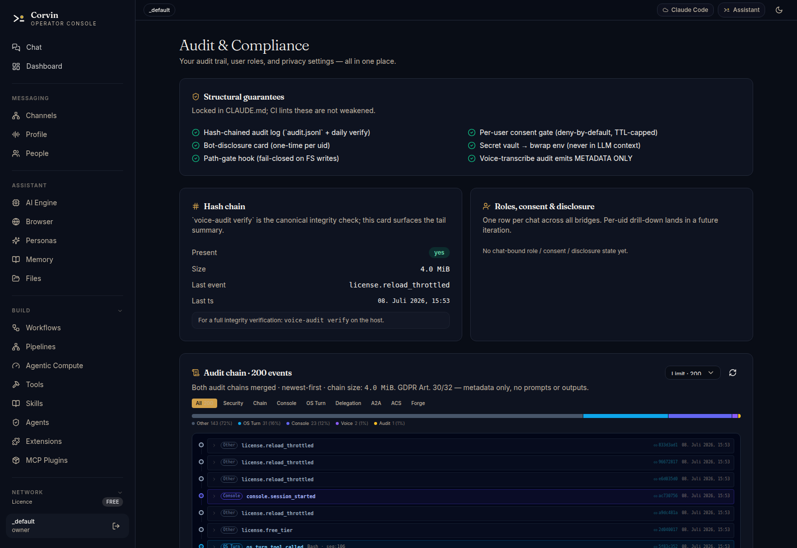 Corvin audit and compliance dashboard