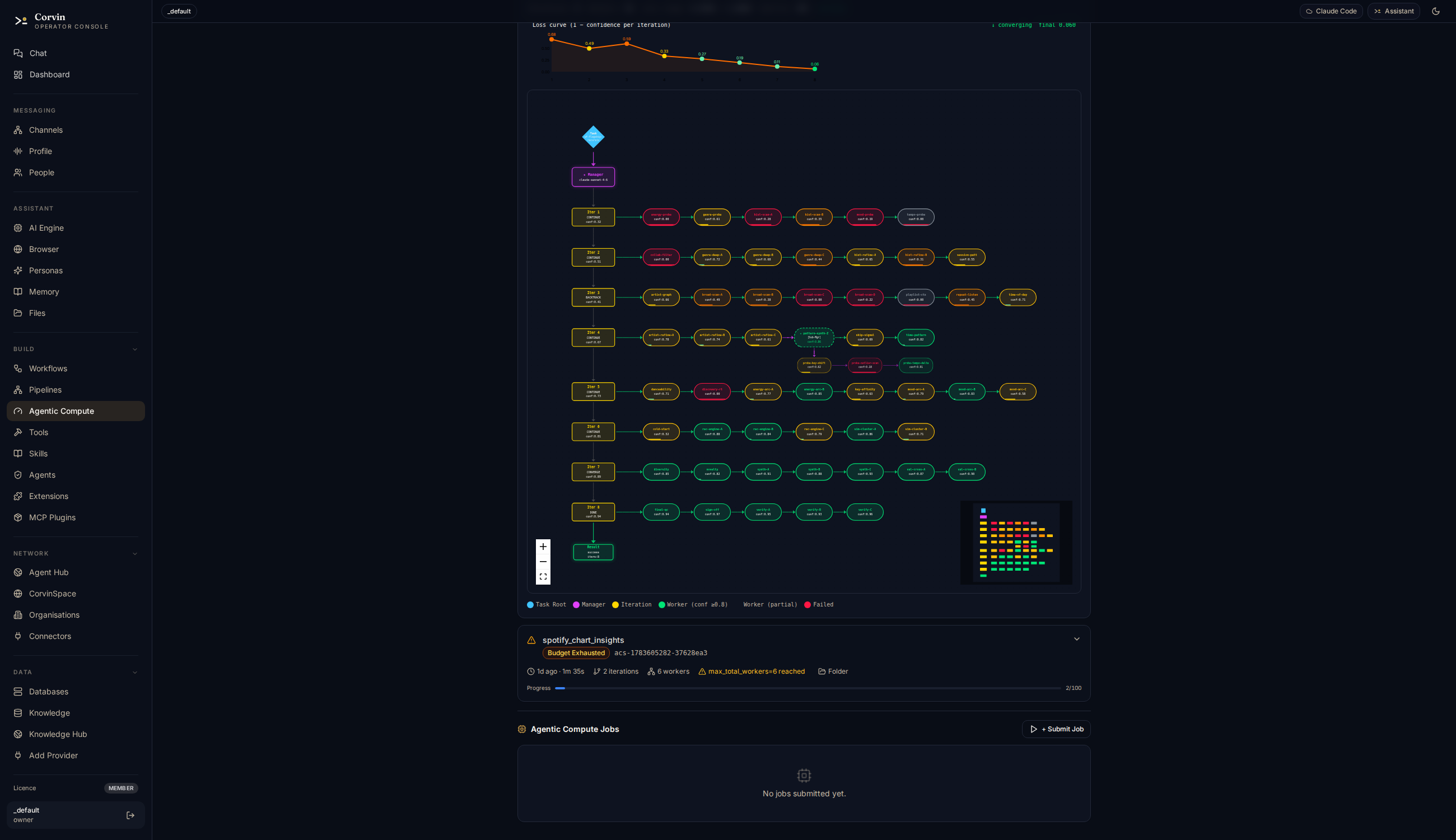 Corvin agentic compute — recursive delegation graph with sub-managers and sub-workers